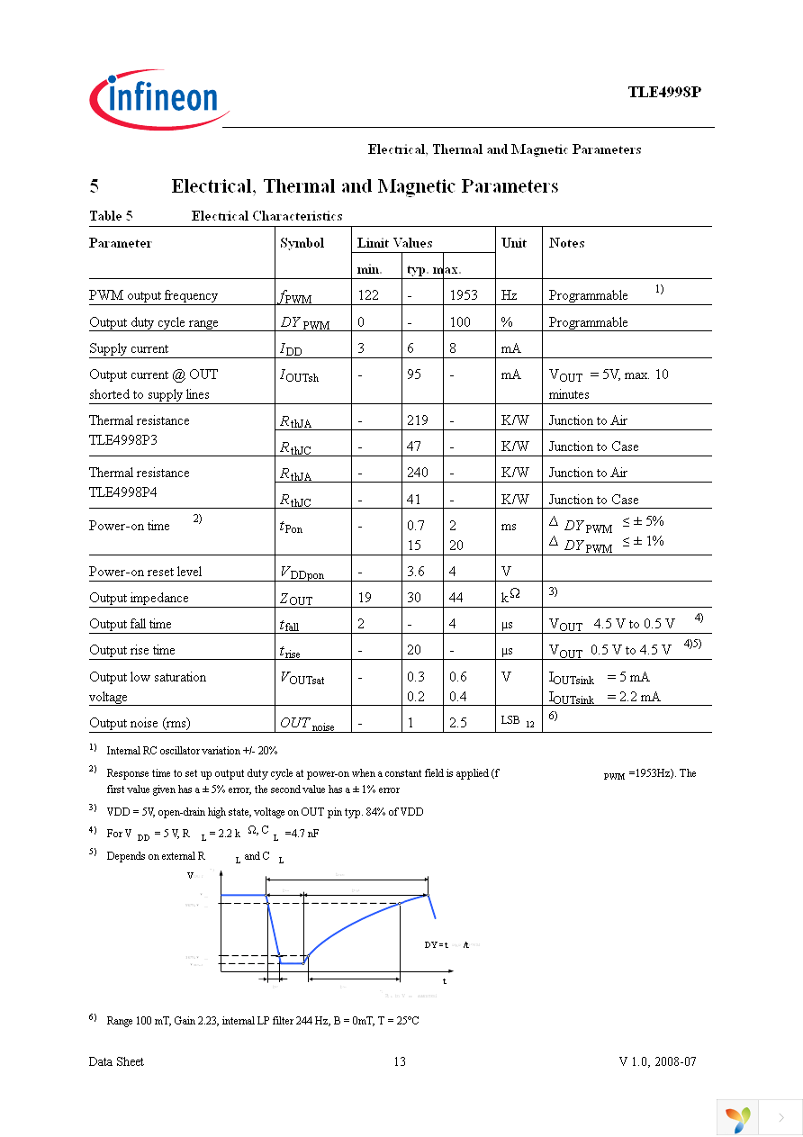 TLE4998P4 Page 13