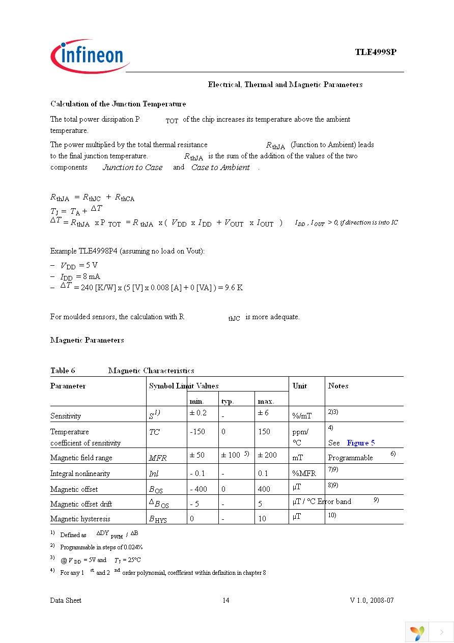 TLE4998P4 Page 14