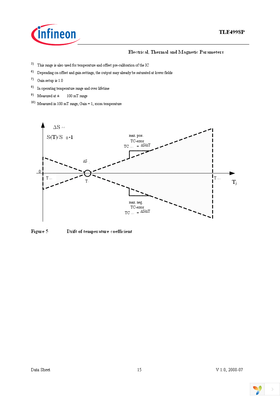 TLE4998P4 Page 15