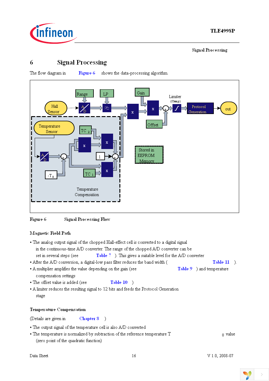 TLE4998P4 Page 16