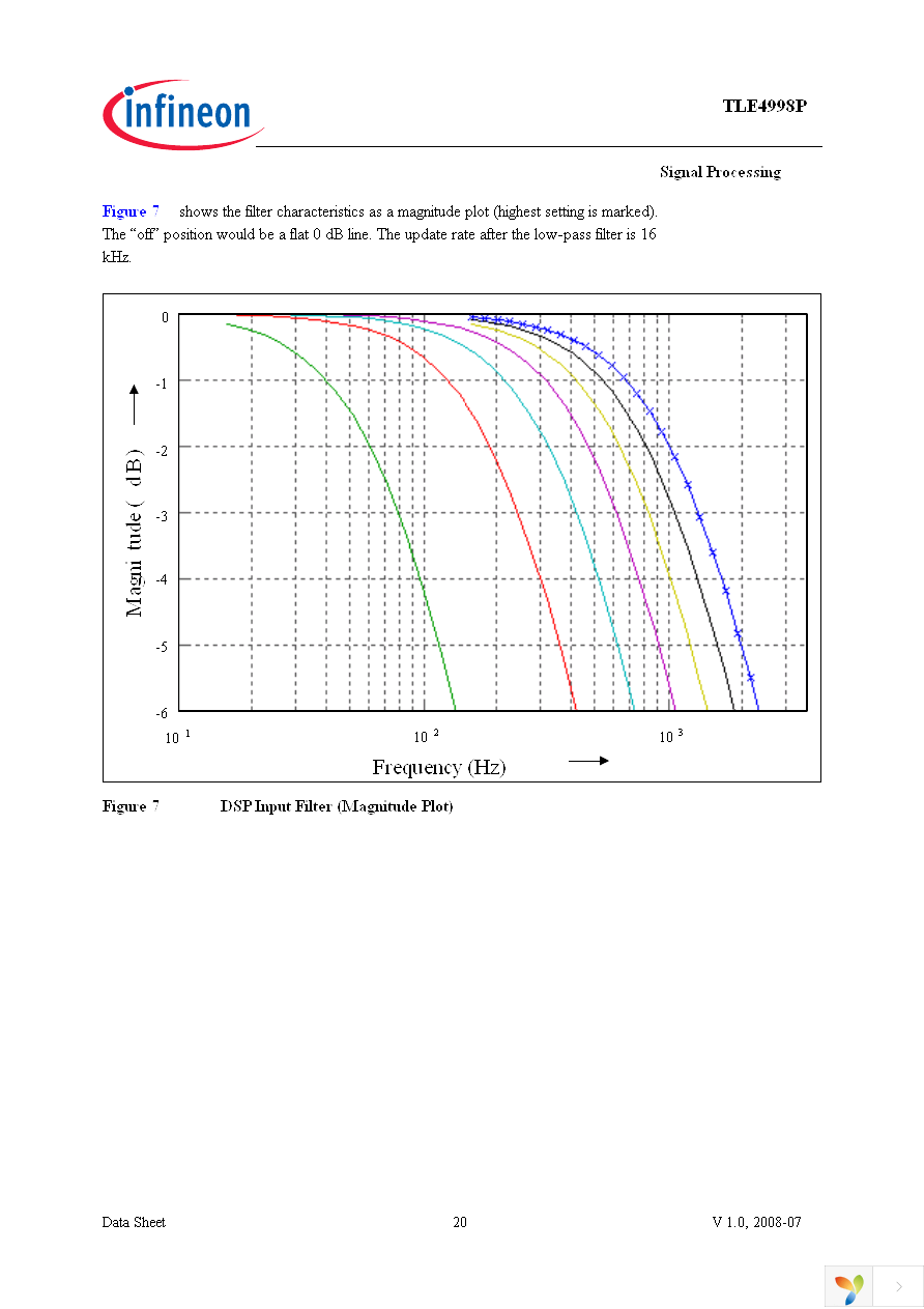 TLE4998P4 Page 20