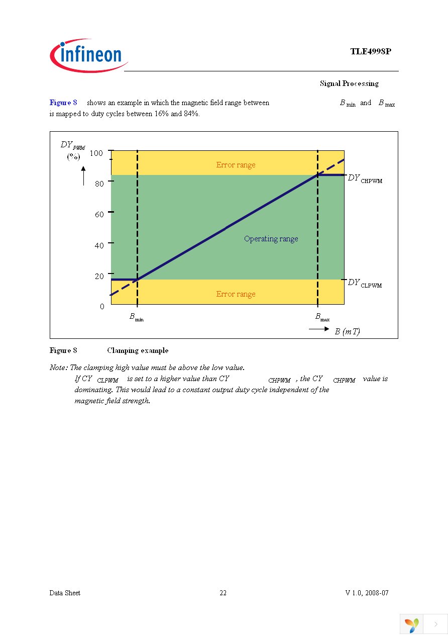 TLE4998P4 Page 22