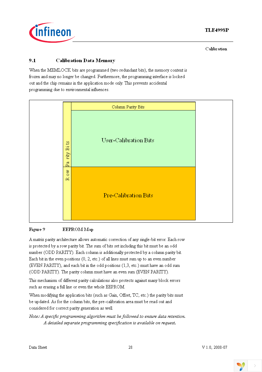 TLE4998P4 Page 28