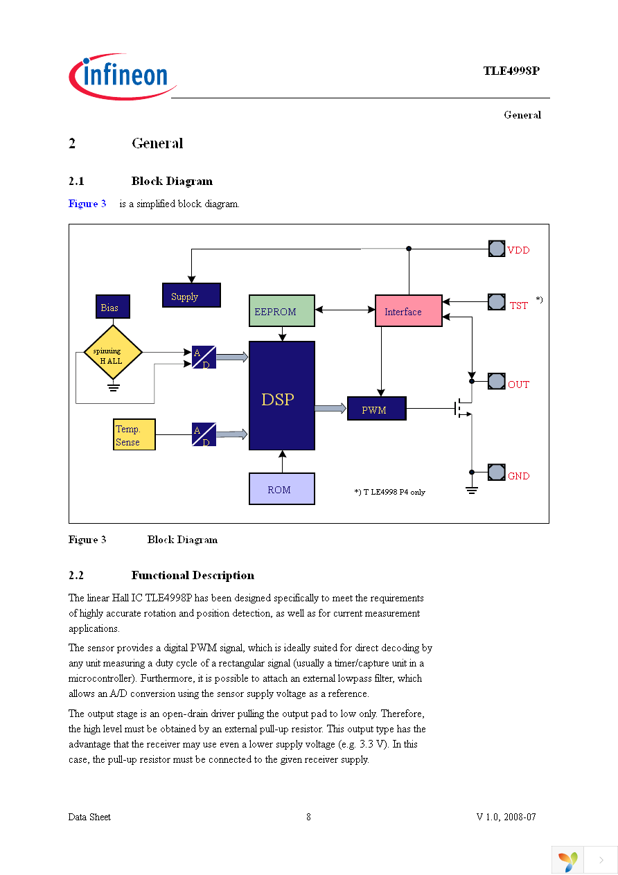 TLE4998P4 Page 8