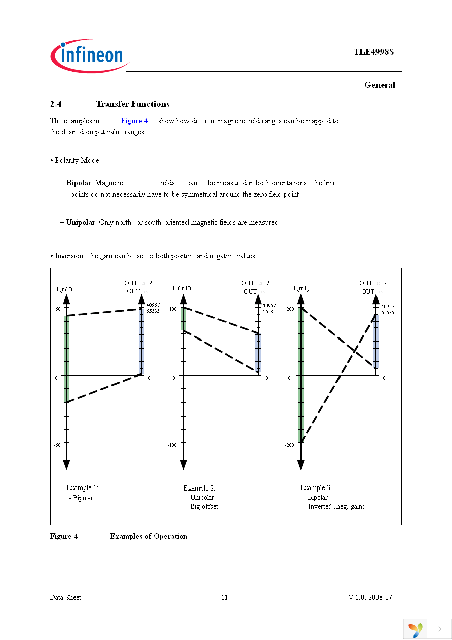 TLE4998S3 Page 11