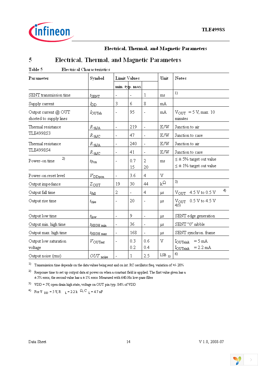 TLE4998S3 Page 14