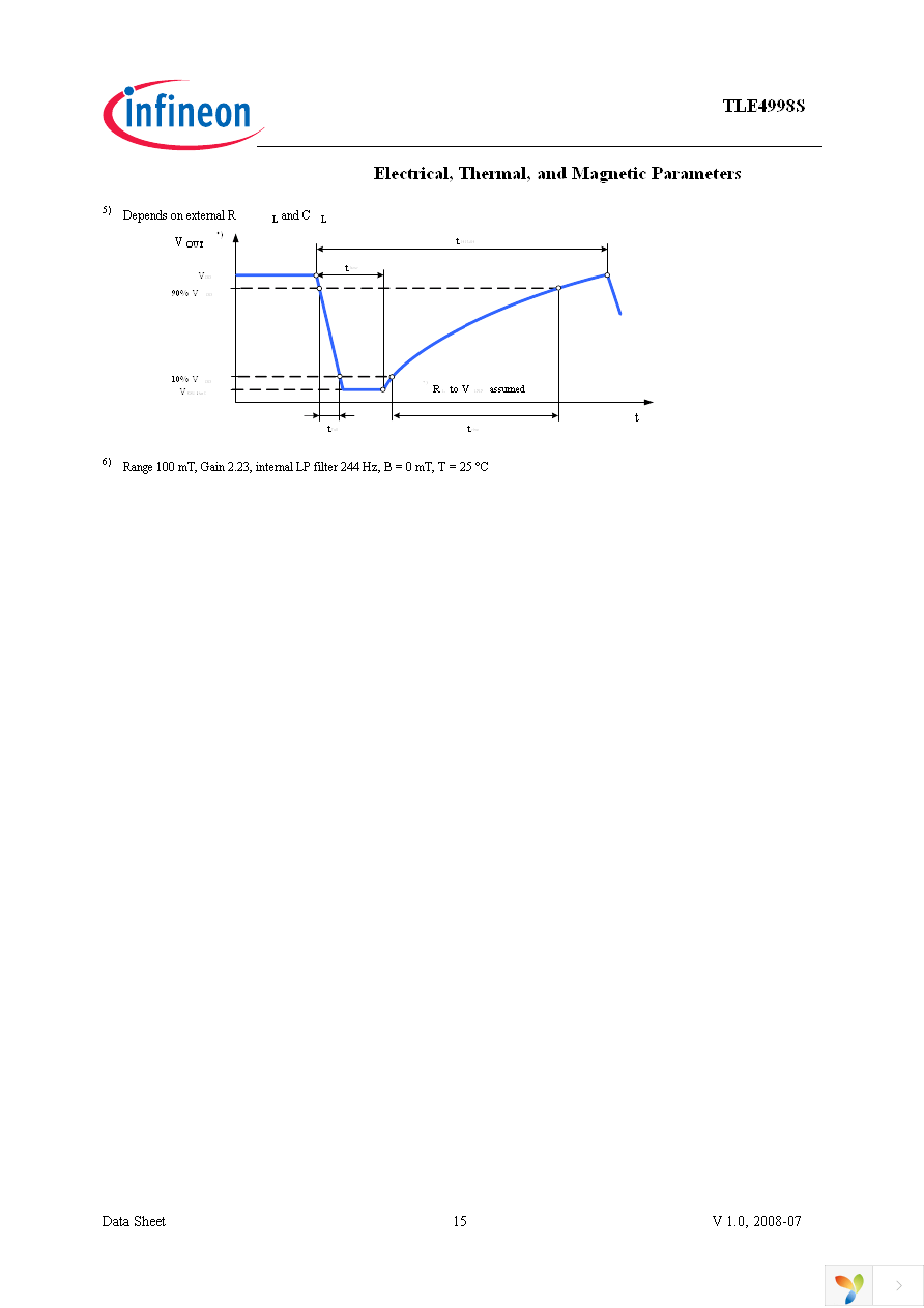 TLE4998S3 Page 15