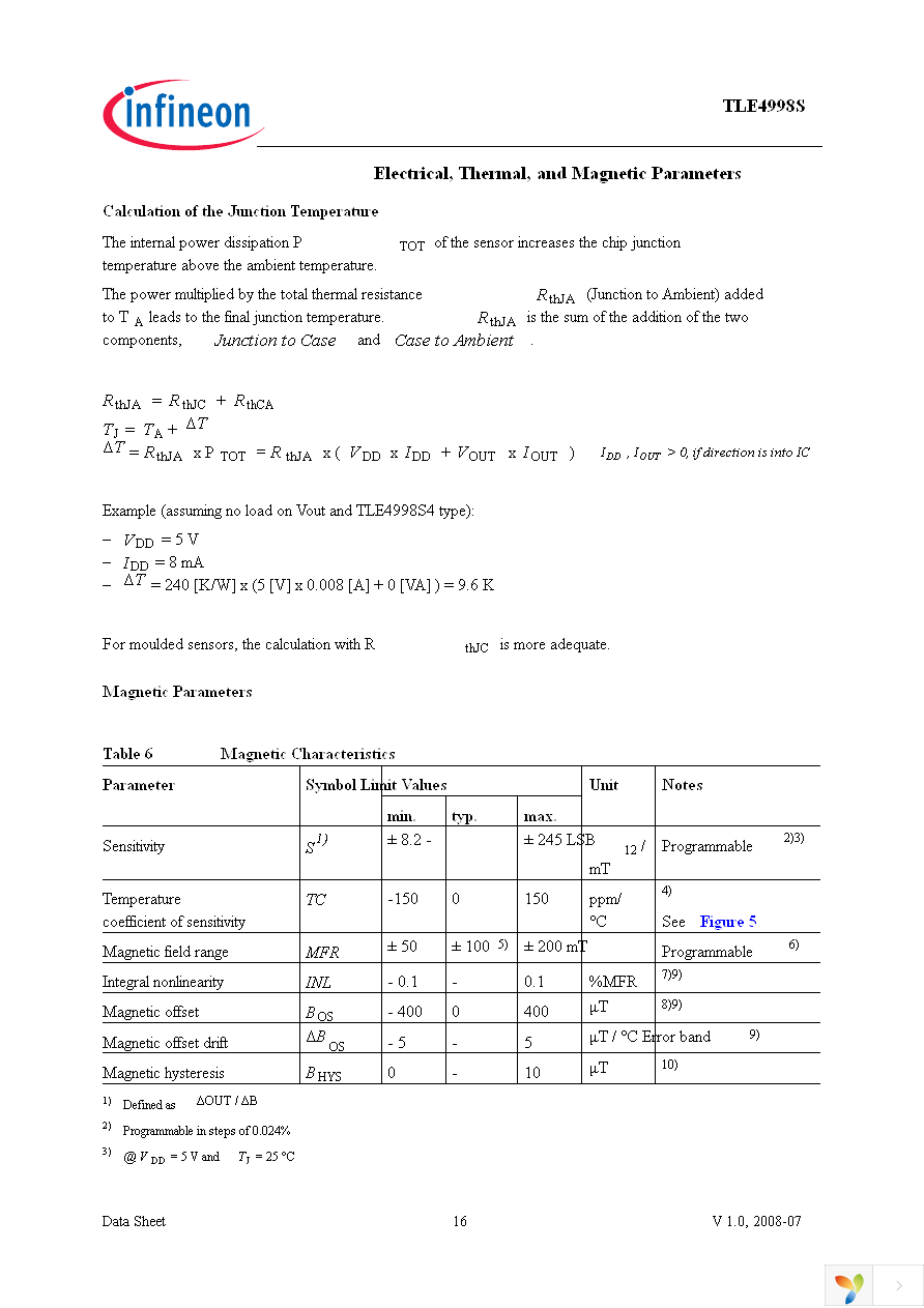 TLE4998S3 Page 16