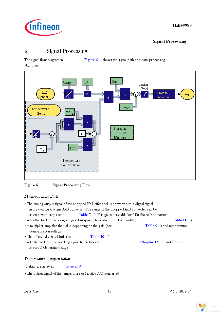 TLE4998S3 Page 18