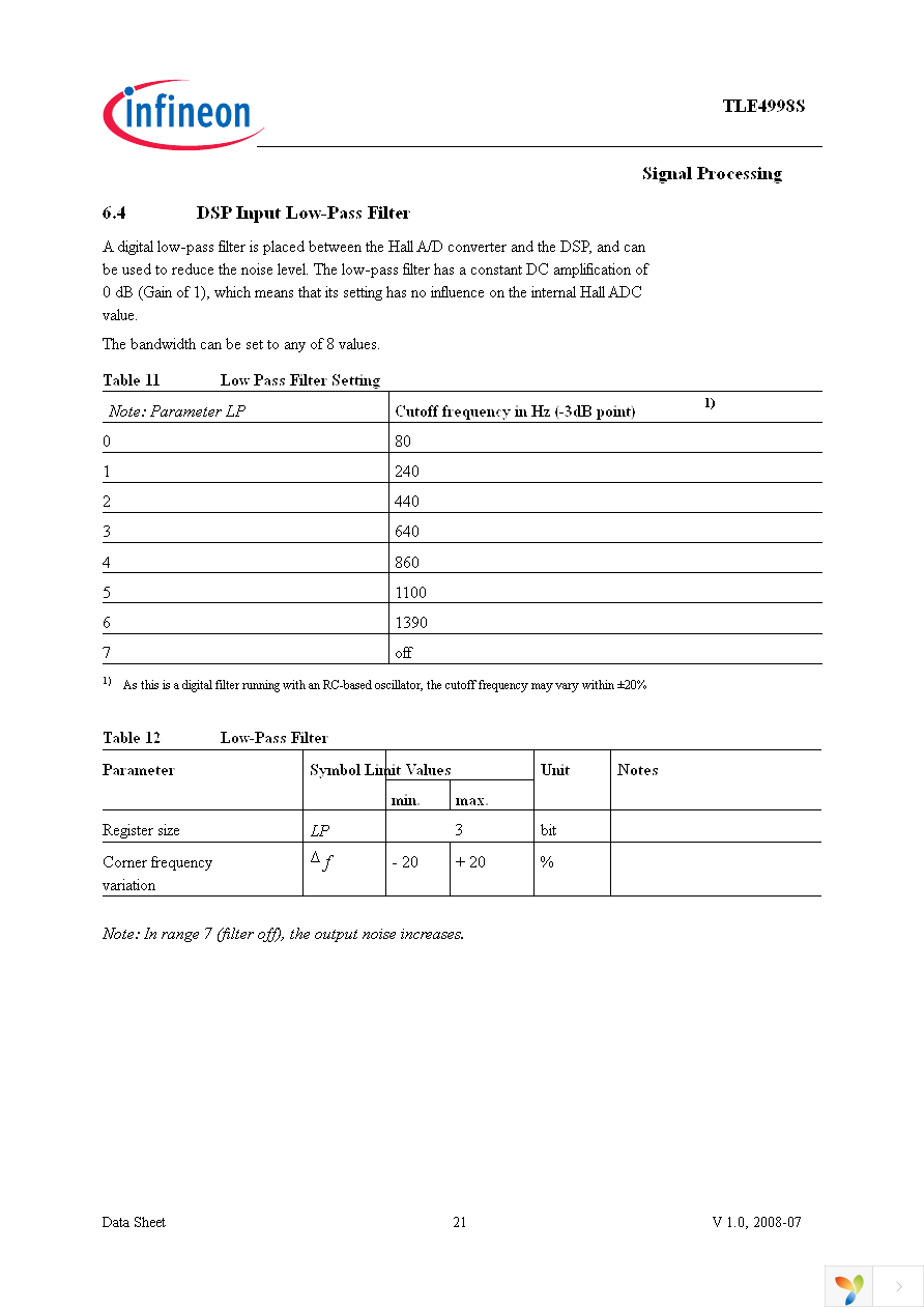 TLE4998S3 Page 21