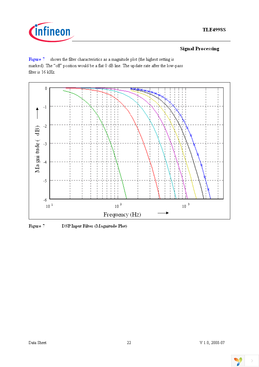 TLE4998S3 Page 22