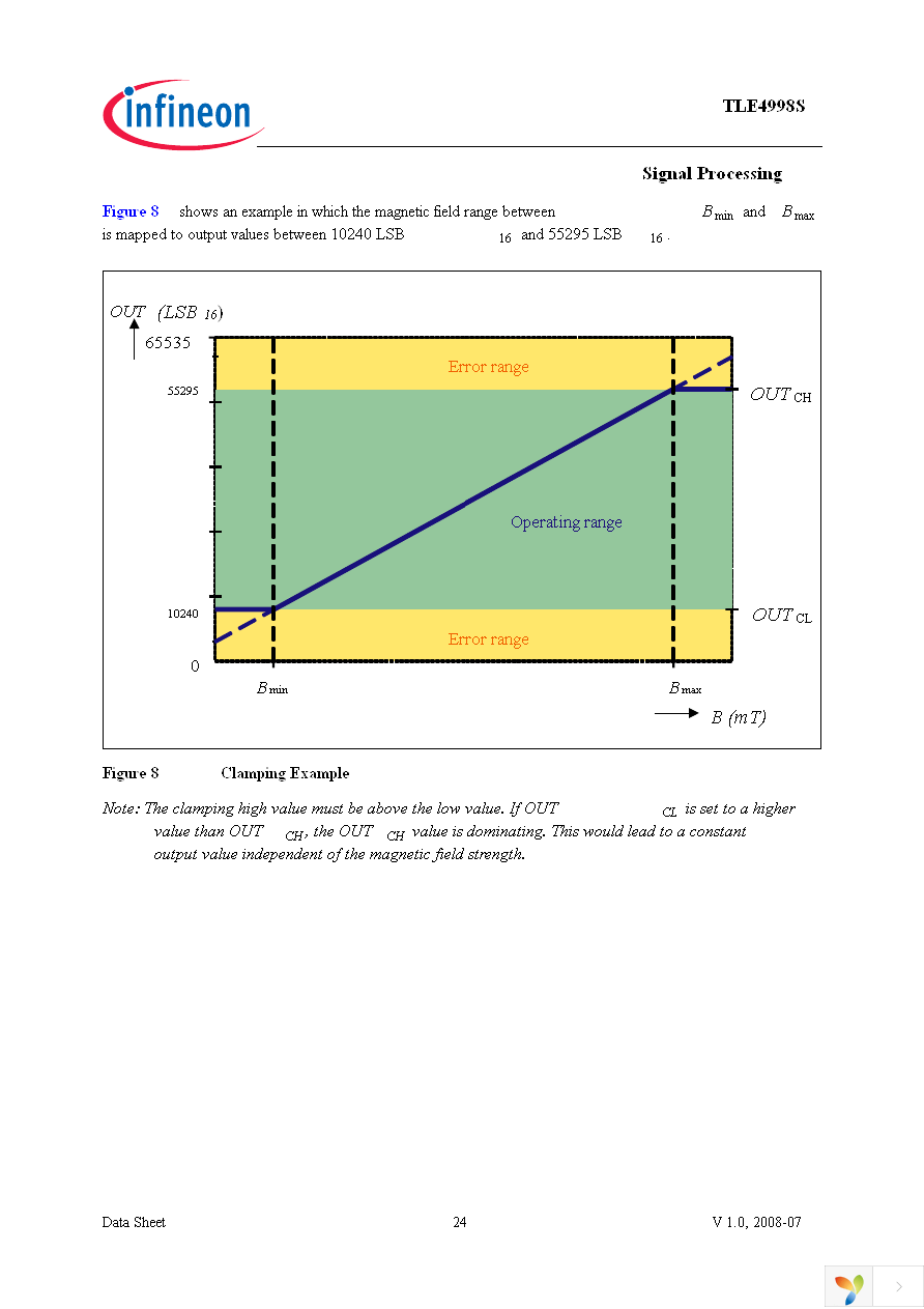 TLE4998S3 Page 24