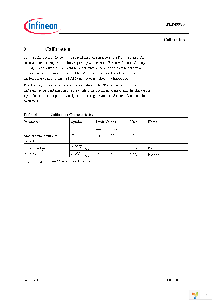 TLE4998S3 Page 28