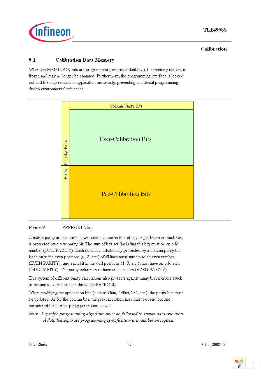 TLE4998S3 Page 29