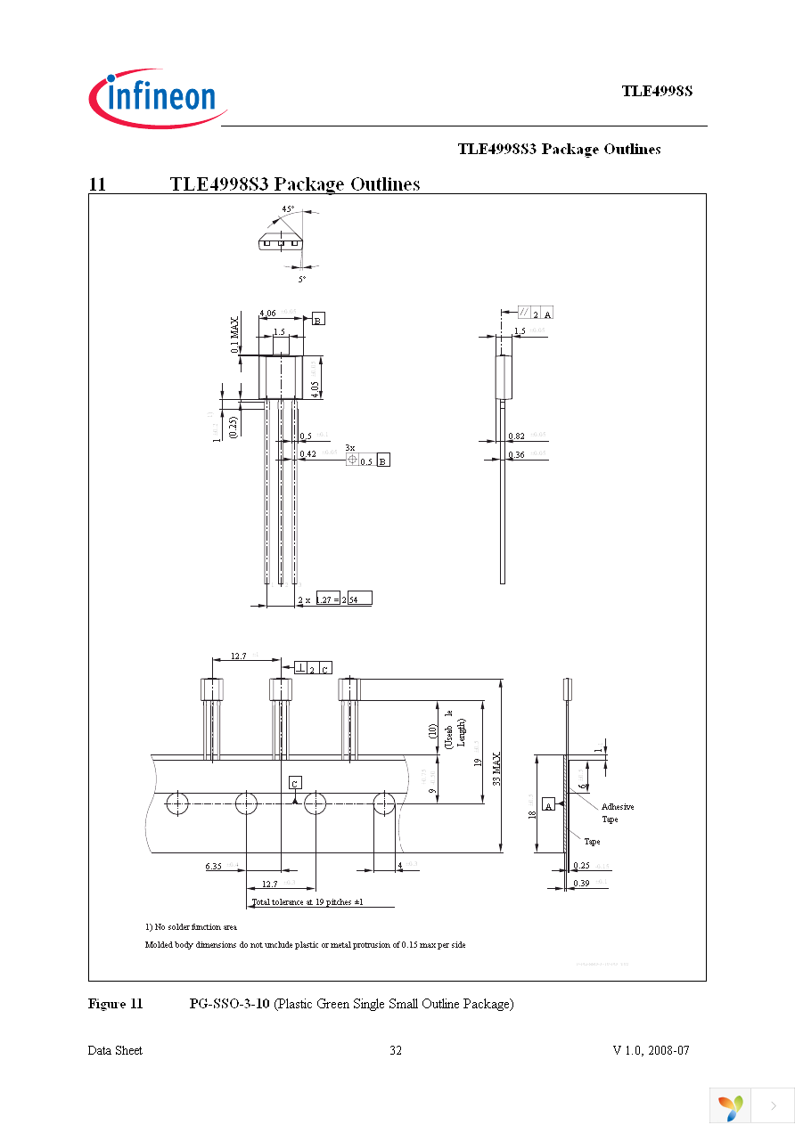 TLE4998S3 Page 32