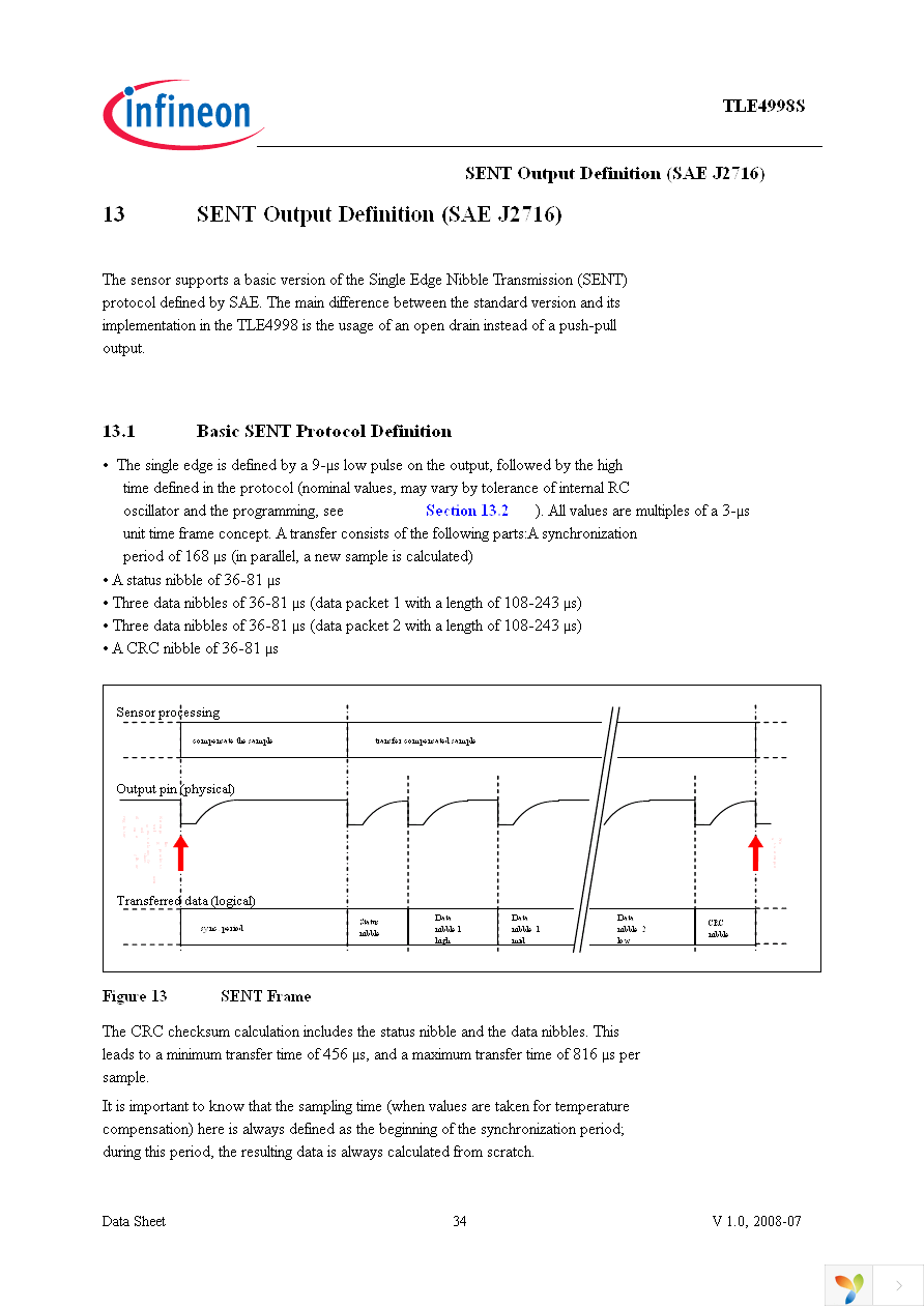 TLE4998S3 Page 34