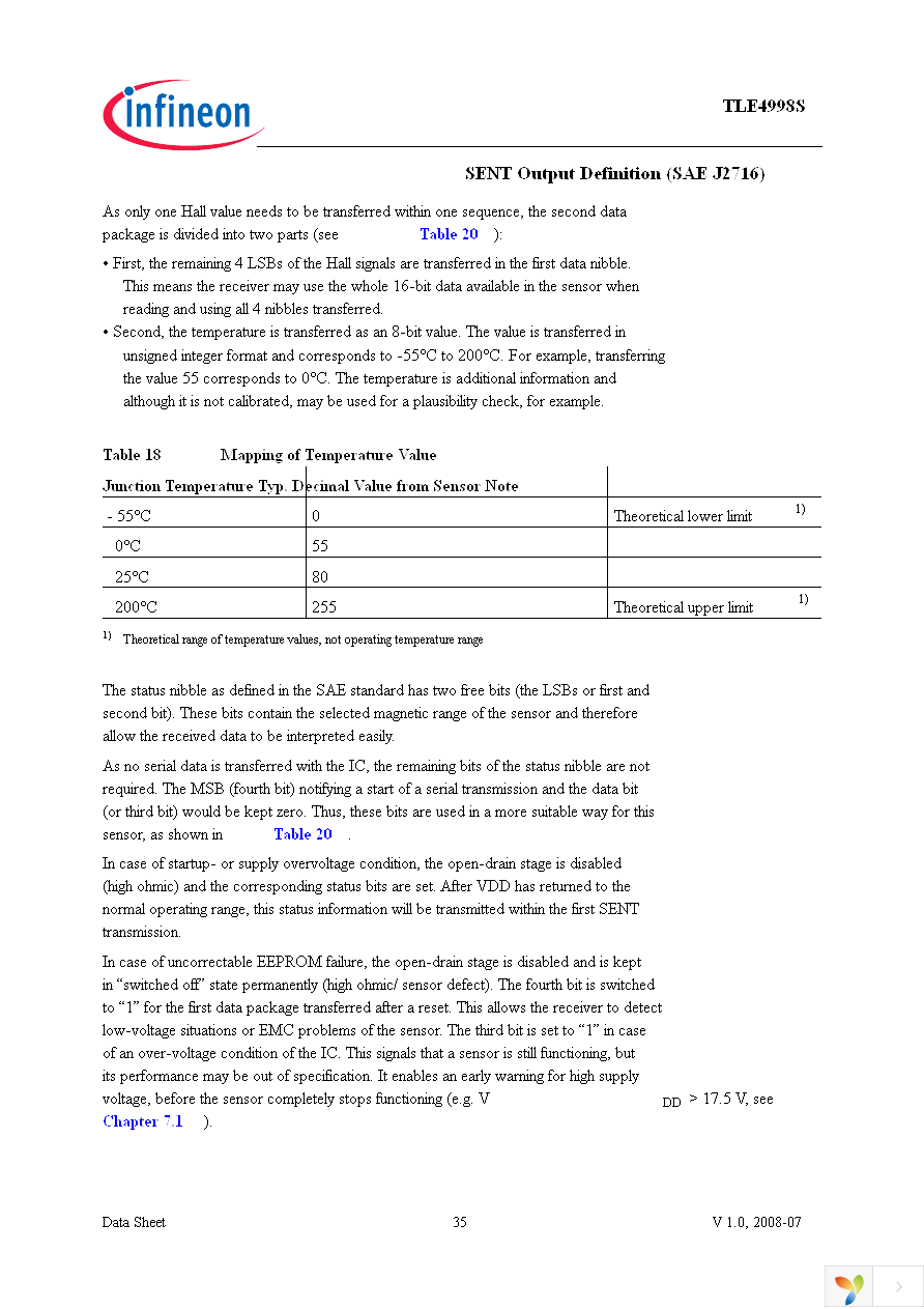 TLE4998S3 Page 35