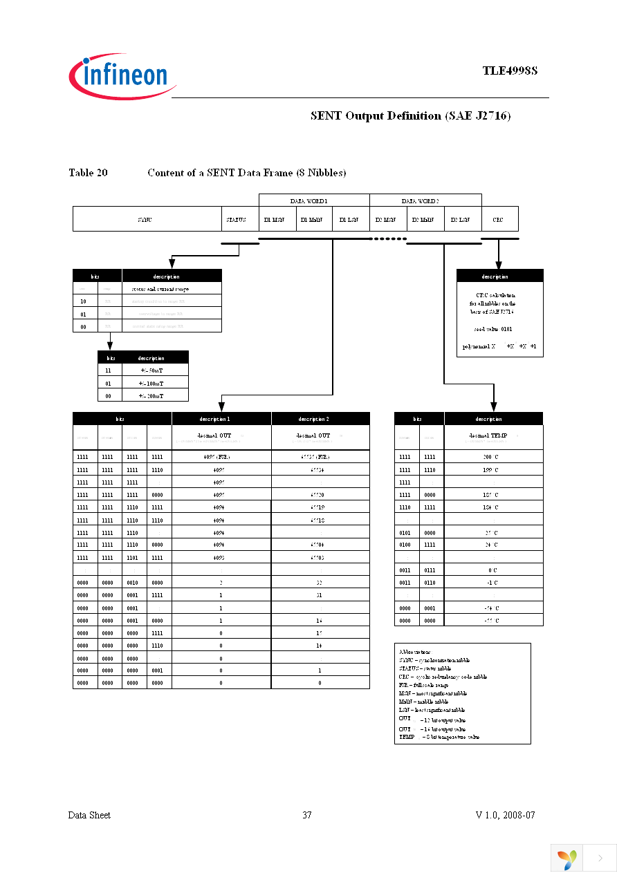 TLE4998S3 Page 37