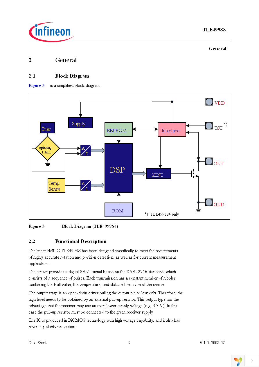 TLE4998S3 Page 9