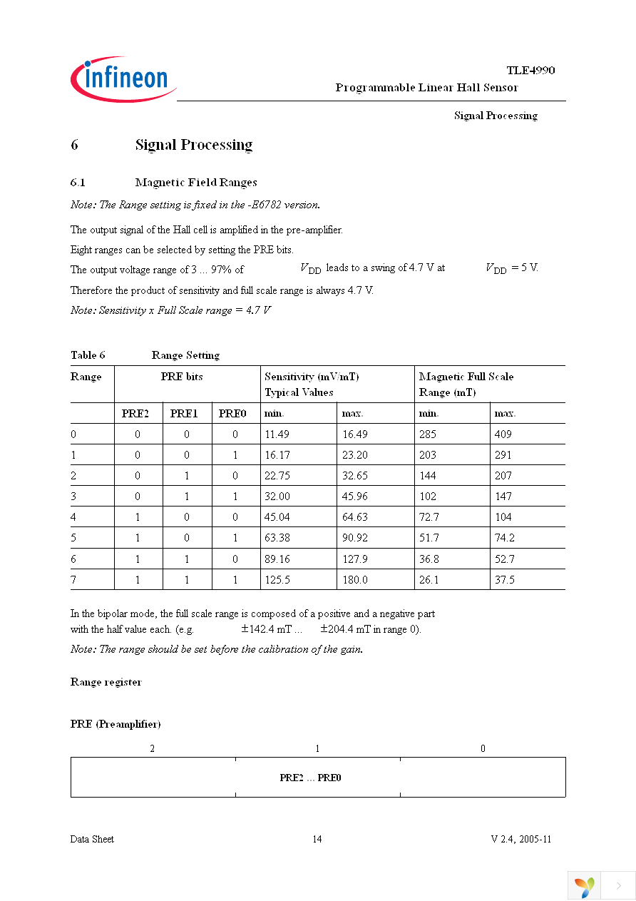 TLE4990 Page 14