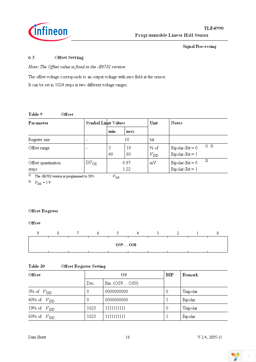 TLE4990 Page 16