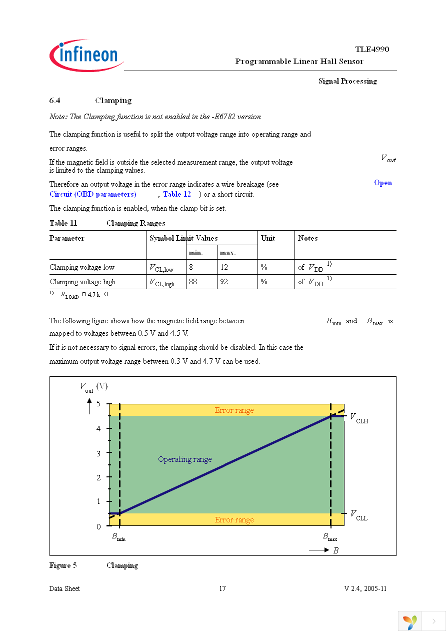 TLE4990 Page 17