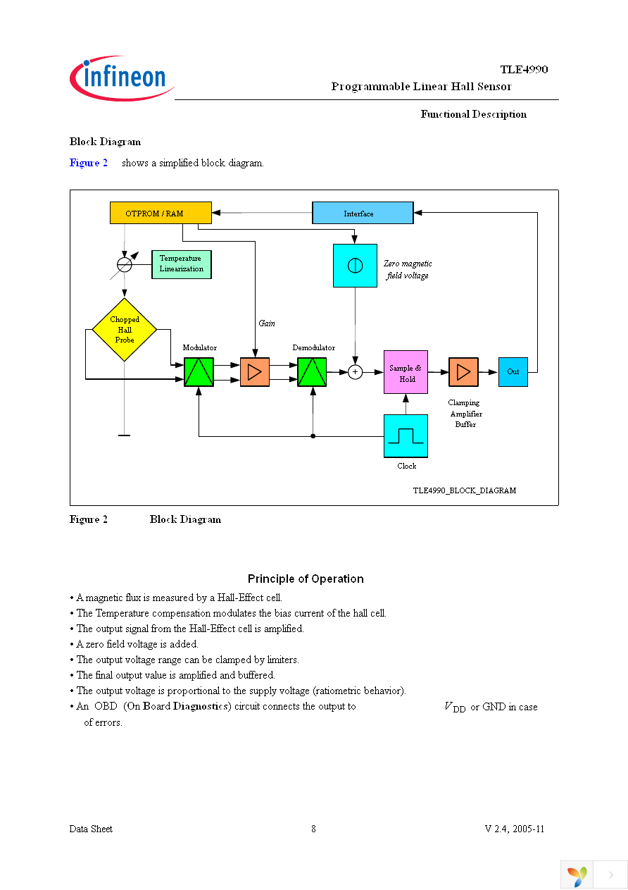 TLE4990 Page 8