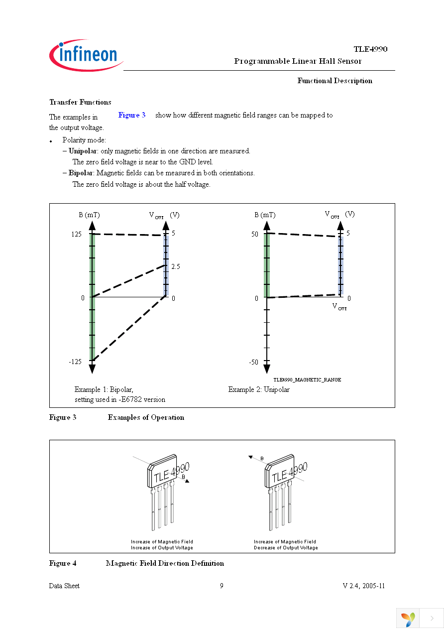 TLE4990 Page 9