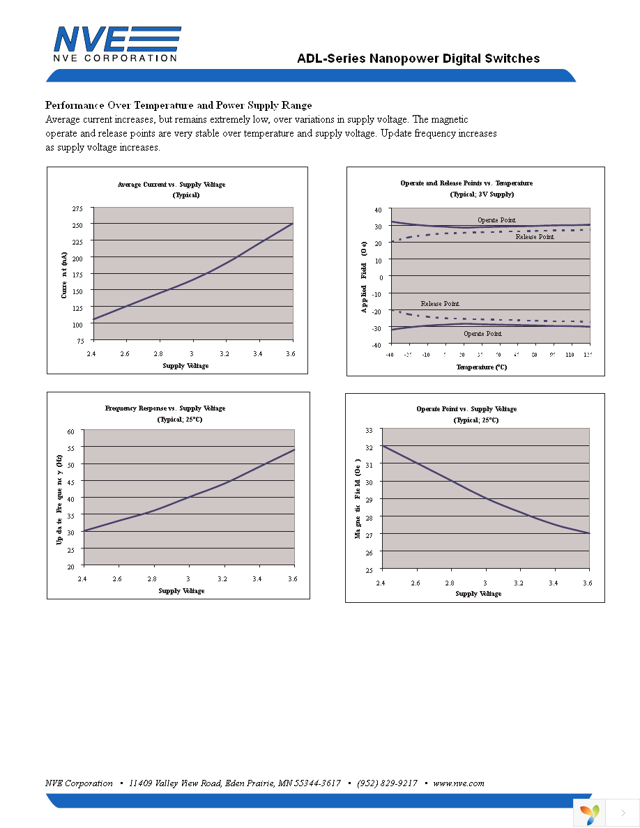 ADL024-14E Page 4