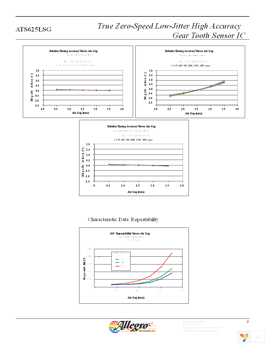 ATS625LSGTN Page 10