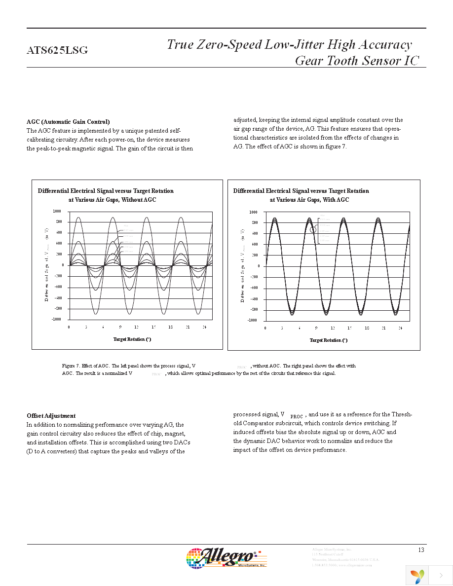 ATS625LSGTN Page 14