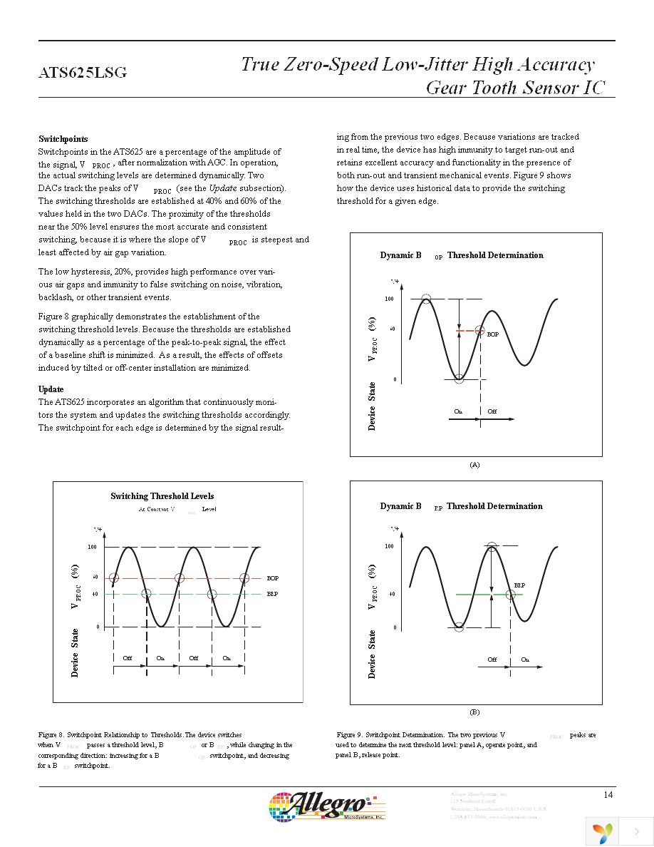 ATS625LSGTN Page 15