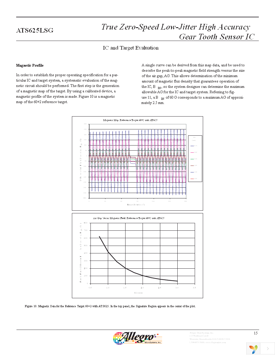 ATS625LSGTN Page 16