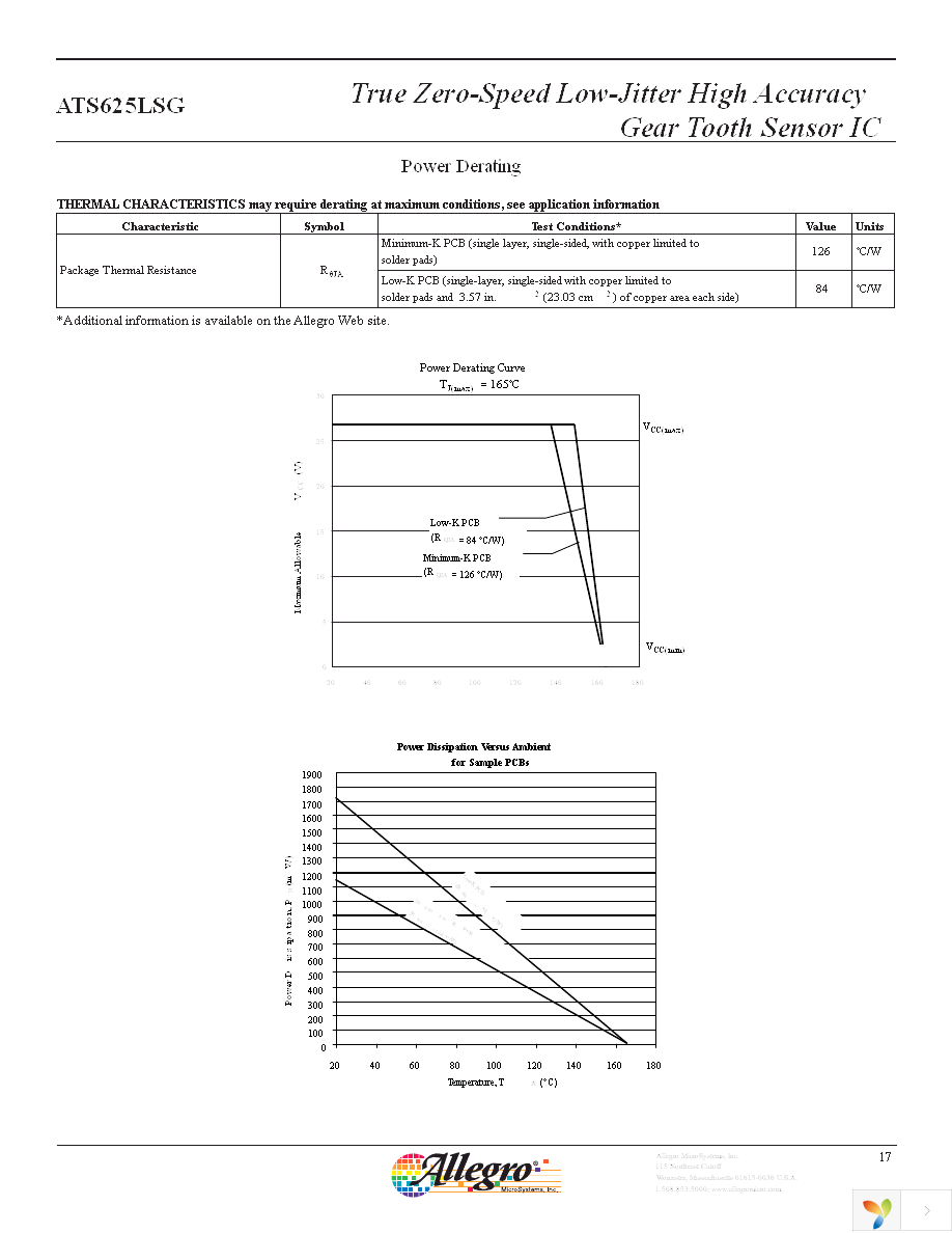 ATS625LSGTN Page 18