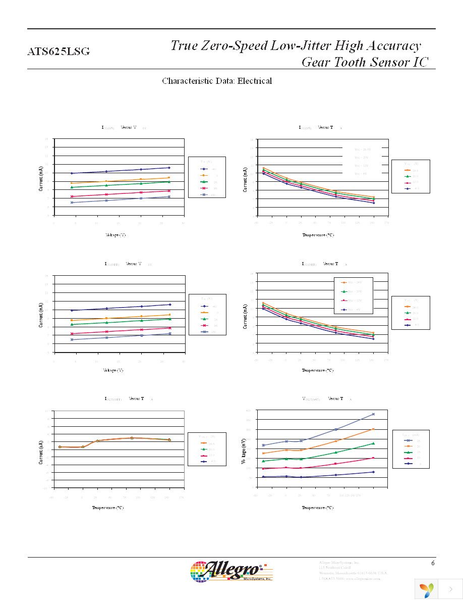 ATS625LSGTN Page 7