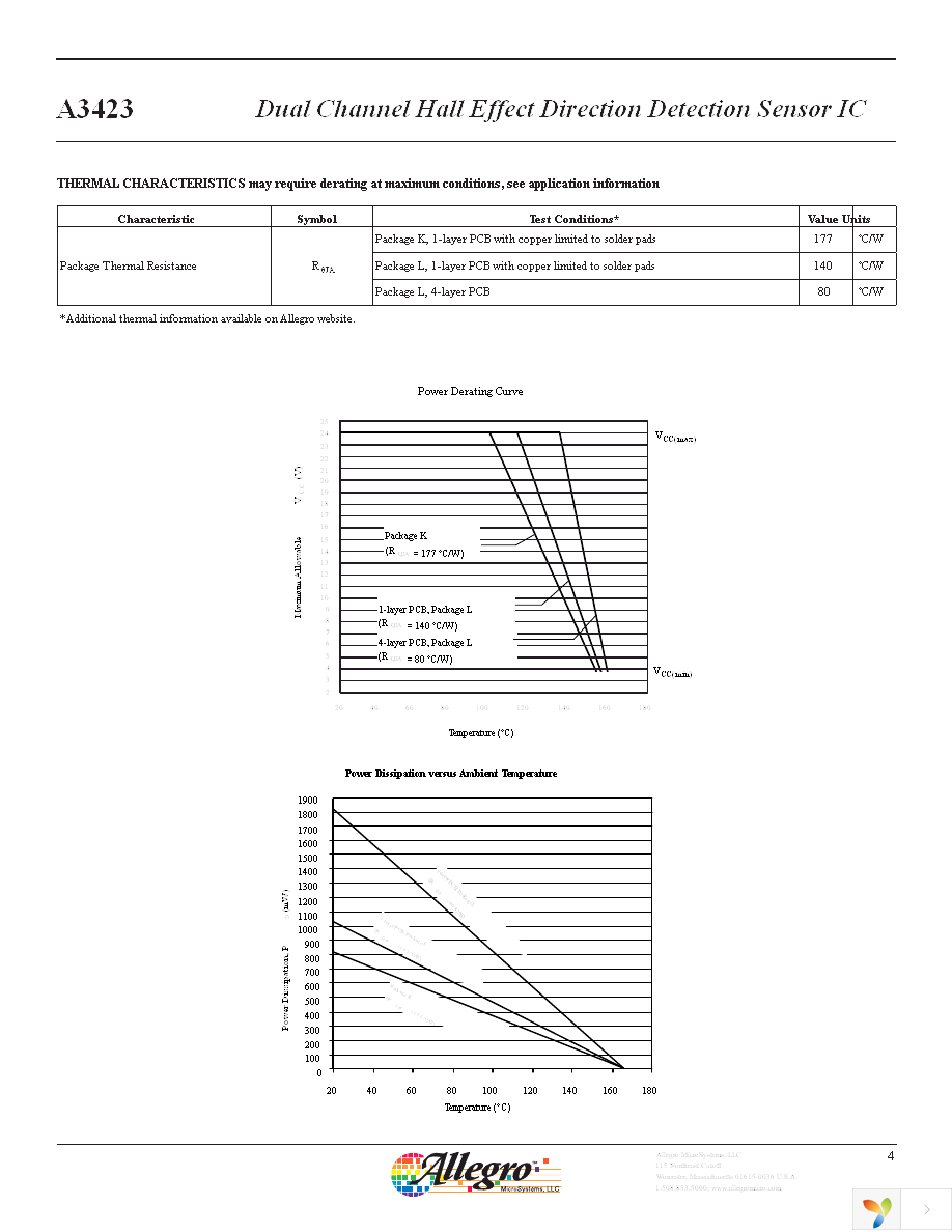 A3423EK-T Page 5