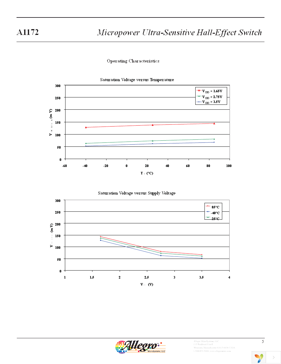 A1172ECGLT Page 6