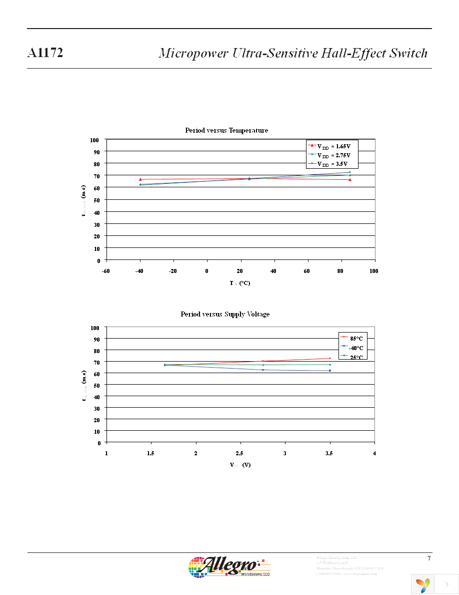 A1172ECGLT Page 8