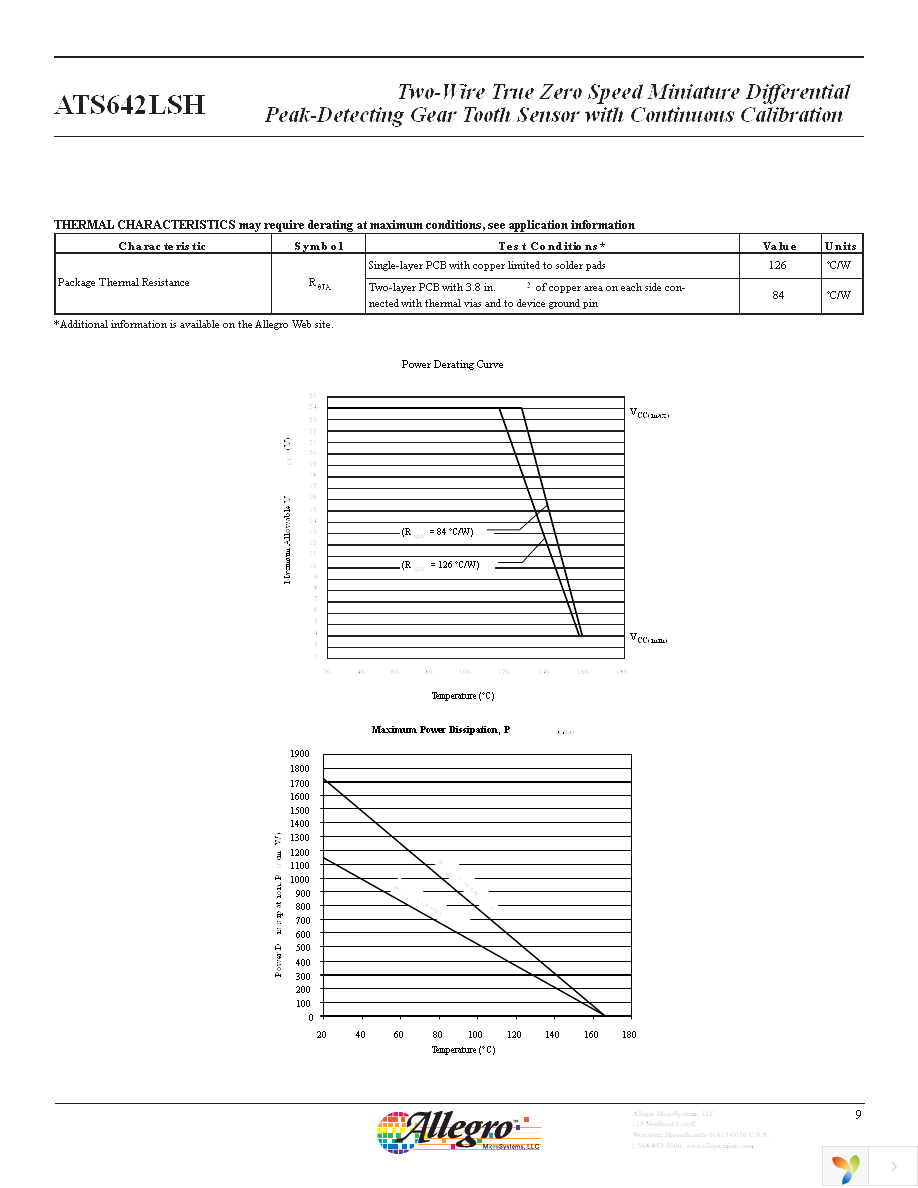 ATS642LSHTN-I1-T Page 10