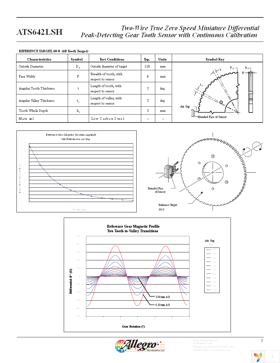 ATS642LSHTN-I1-T Page 6