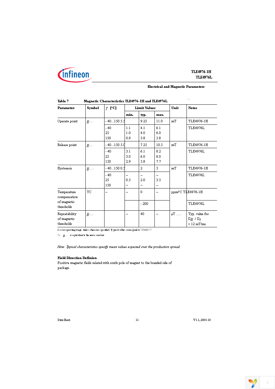 TLE4976-1H Page 11