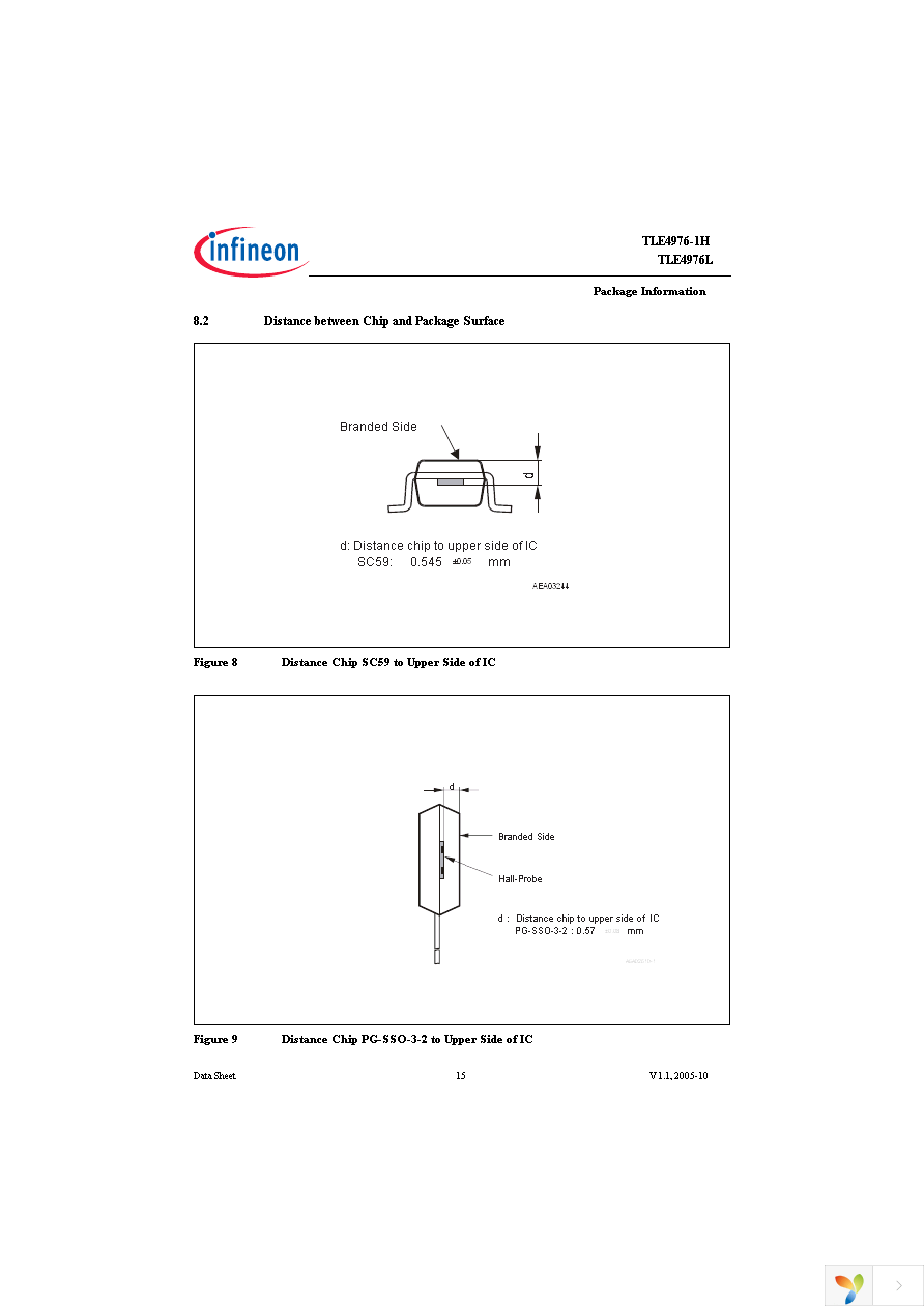 TLE4976-1H Page 15