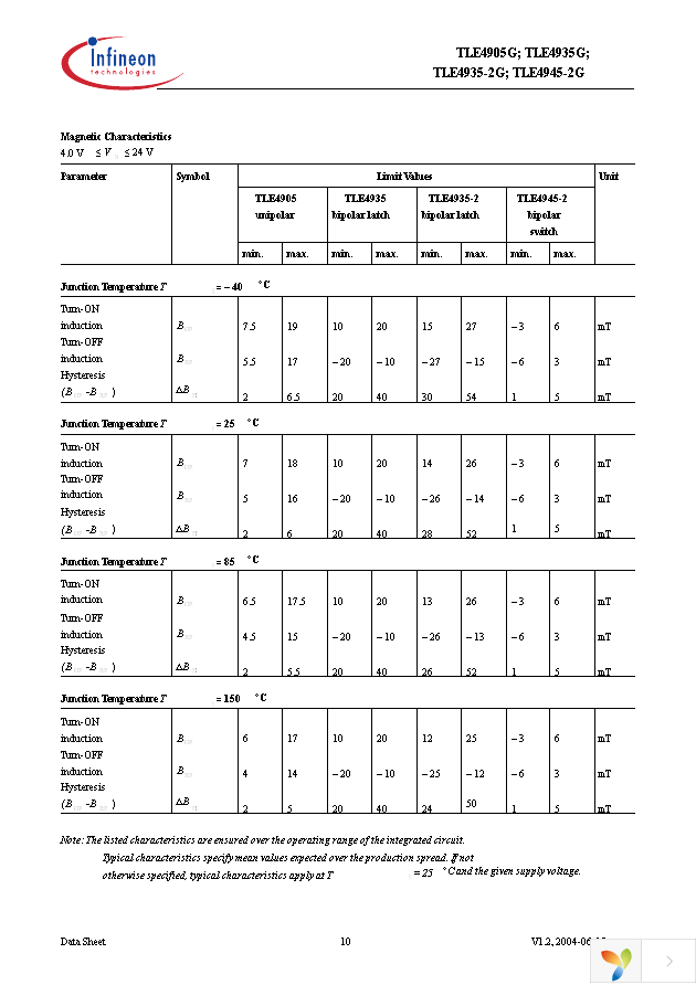 TLE4945-2G Page 10