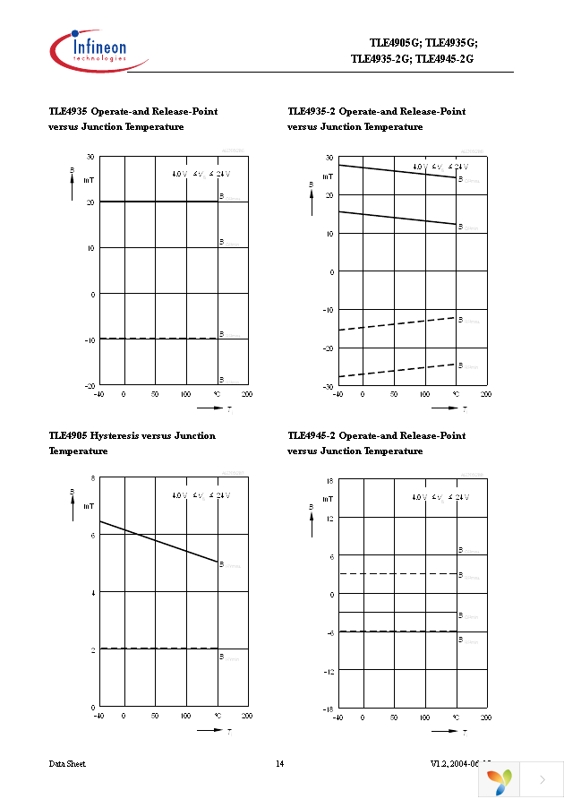 TLE4945-2G Page 14