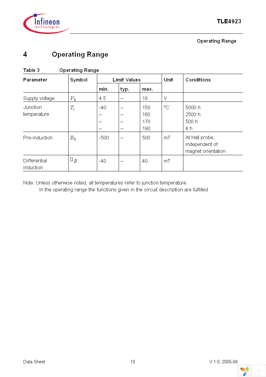 TLE4923 Page 10