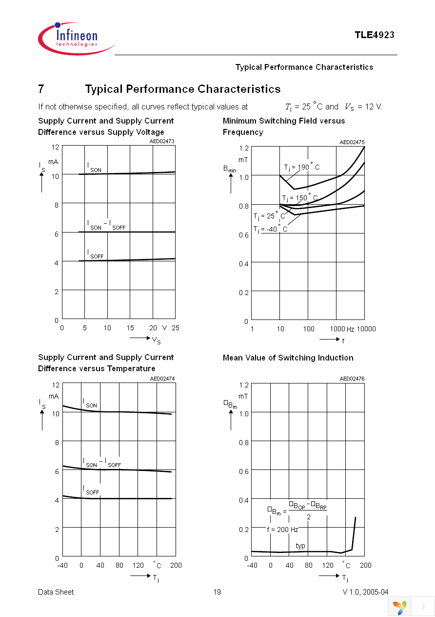 TLE4923 Page 19