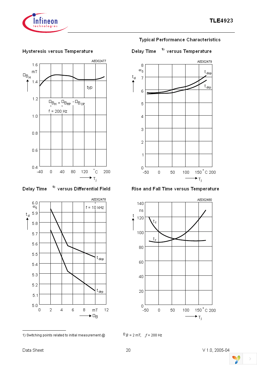 TLE4923 Page 20