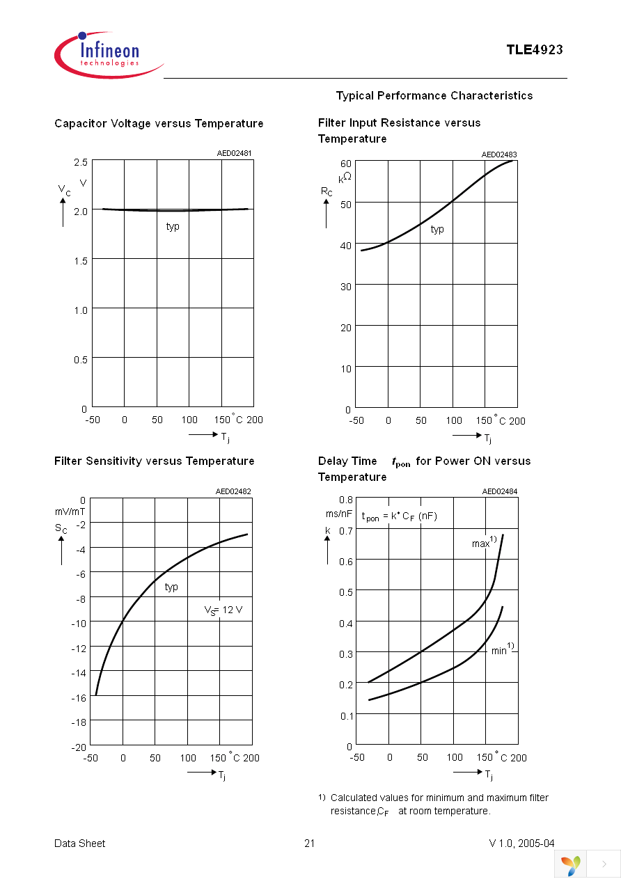 TLE4923 Page 21