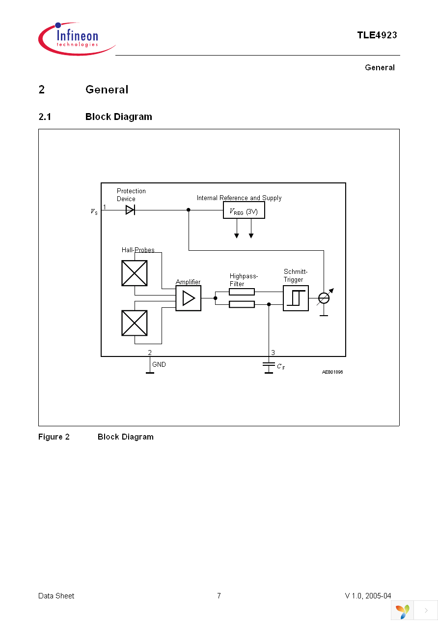 TLE4923 Page 7