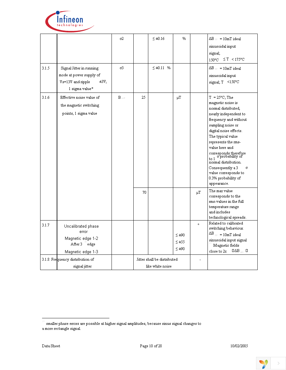 TLE4925 Page 10